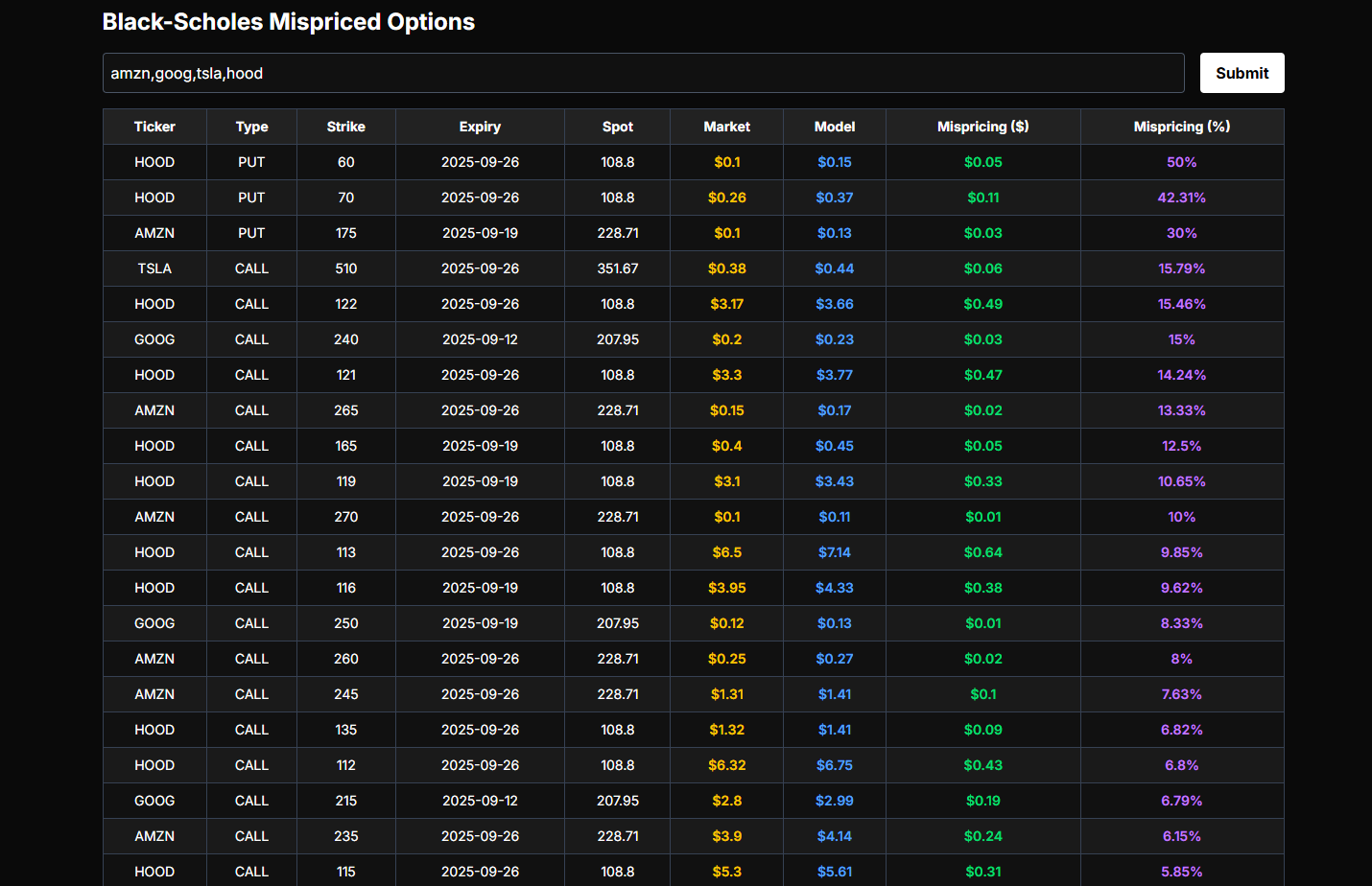 Black Scholes Model Options Pricing media 1