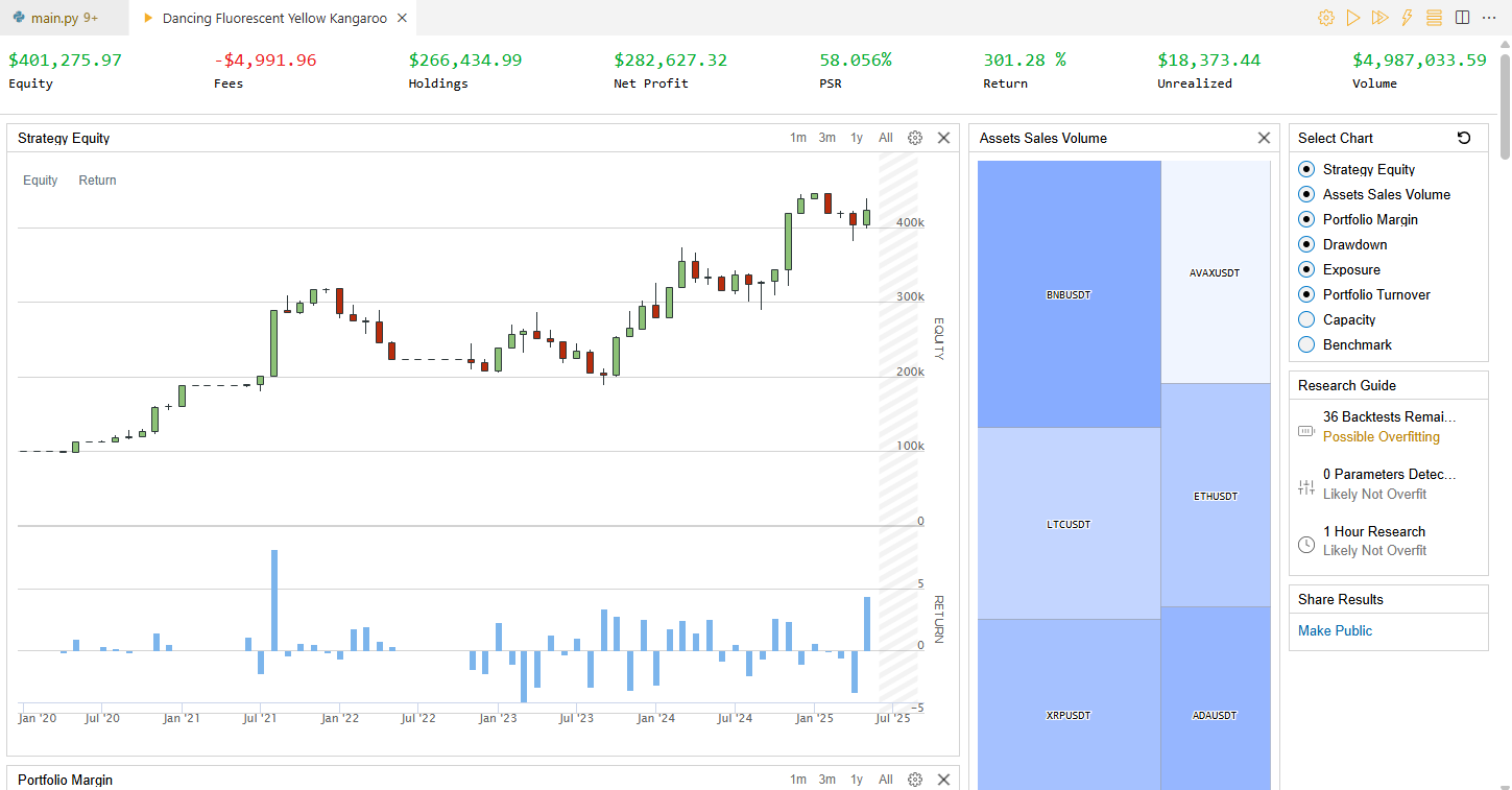 Crypto Swing Trading Algorithm (+29.4% compounding annual return) media 1