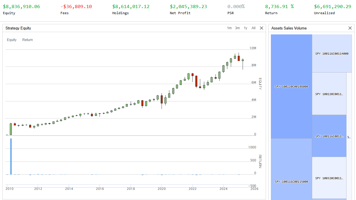 SPY Options Swing Trading Algorithm (+35.2% compounding annual return) media 1