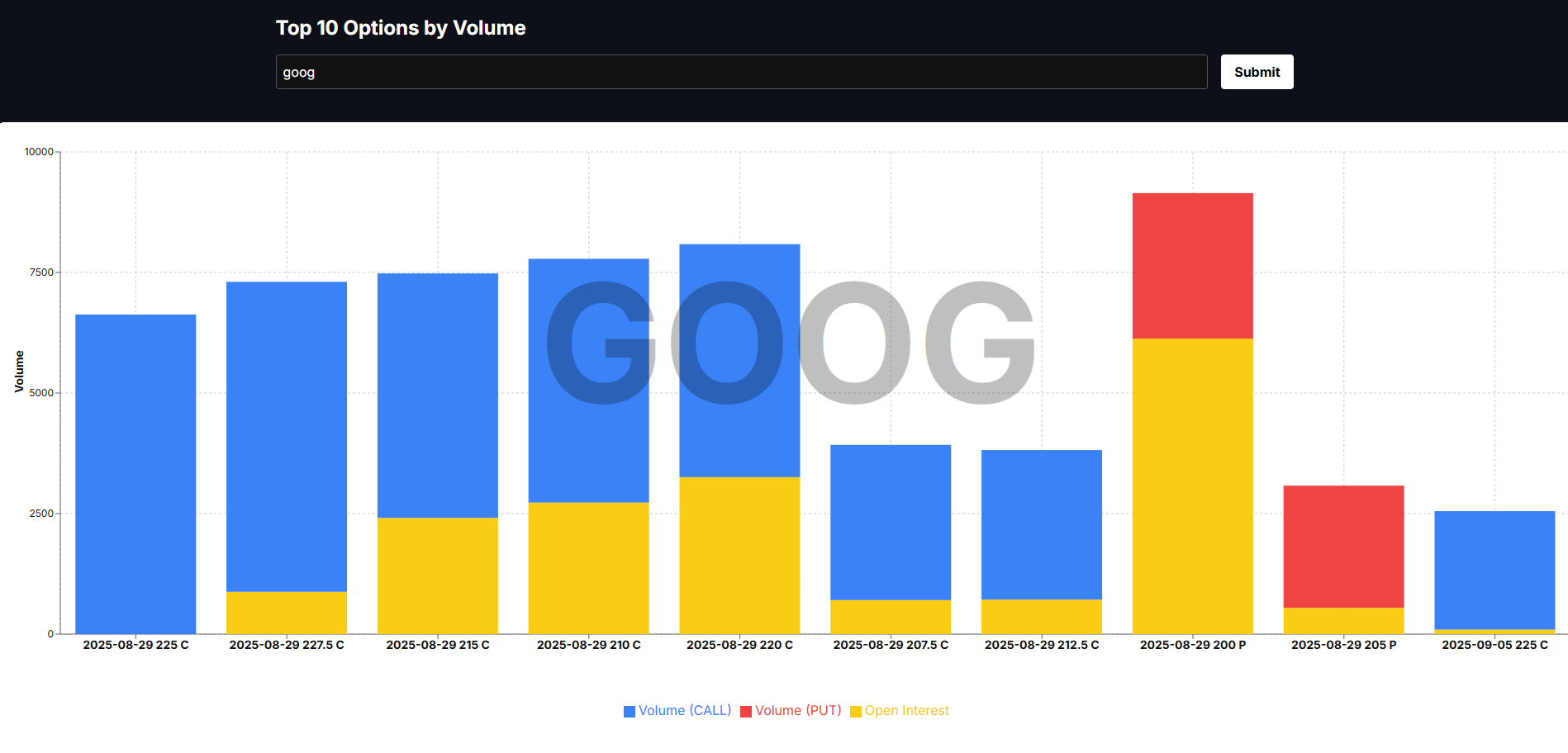 Top Options Volume Chart media 1